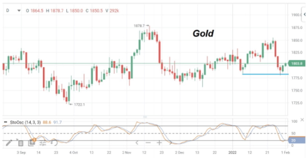 Котировки нефти марки Brent консолидируются накануне заседания ОПЕК